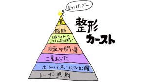 美容整形における難易度カースト