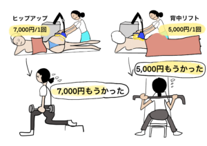 筋トレを円換算する