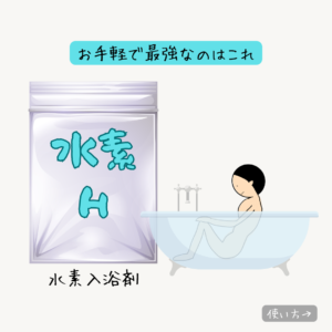 水素ヘッドスパ